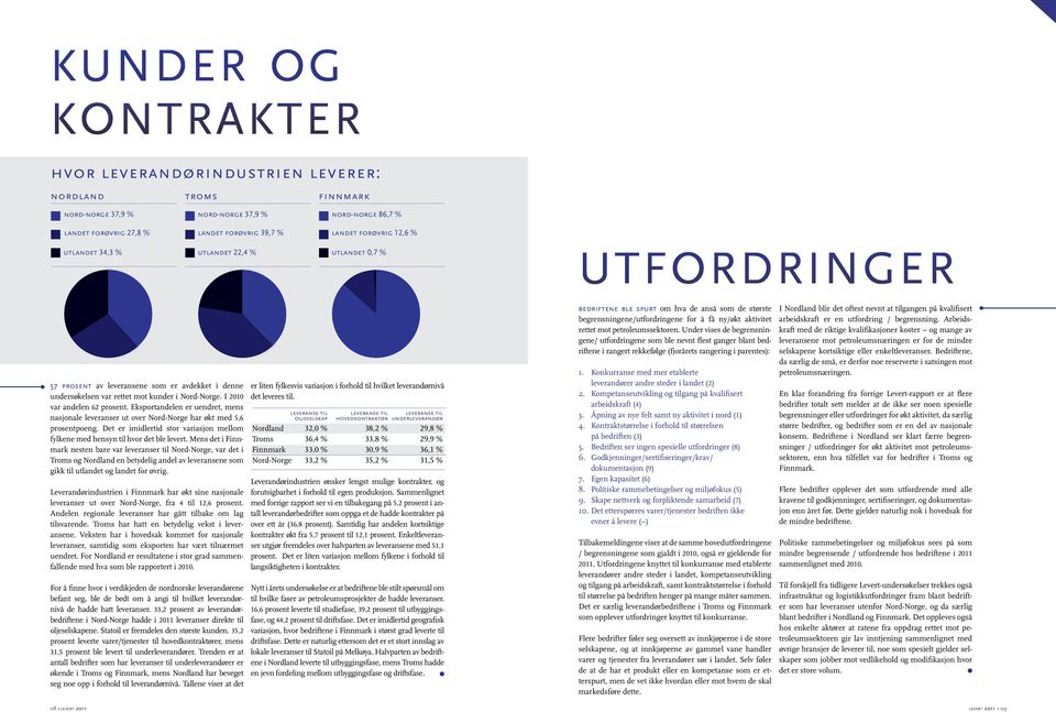 Eksportandelen er uendret, mens nasjonale leveranser ut over Nord-Norge har økt med 5,6 prosentpoeng. Det er imidlertid stor variasjon mellom fylkene med hensyn til hvor det ble levert.