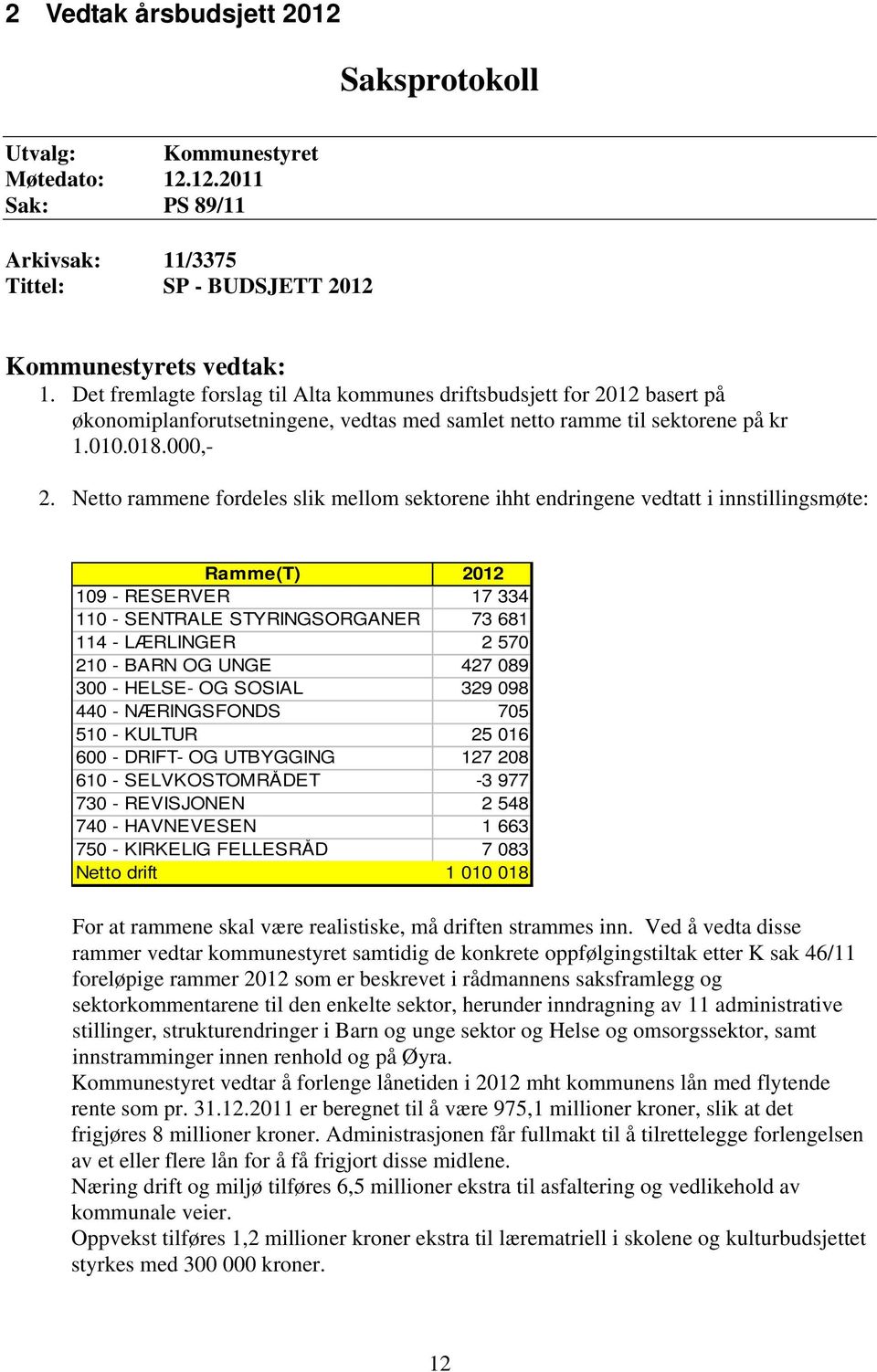 Netto rammene fordeles slik mellom sektorene ihht endringene vedtatt i innstillingsmøte: Ramme(T) 2012 109 - RESERVER 17 334 110 - SENTRALE STYRINGSORGANER 73 681 114 - LÆRLINGER 2 570 210 - BARN OG