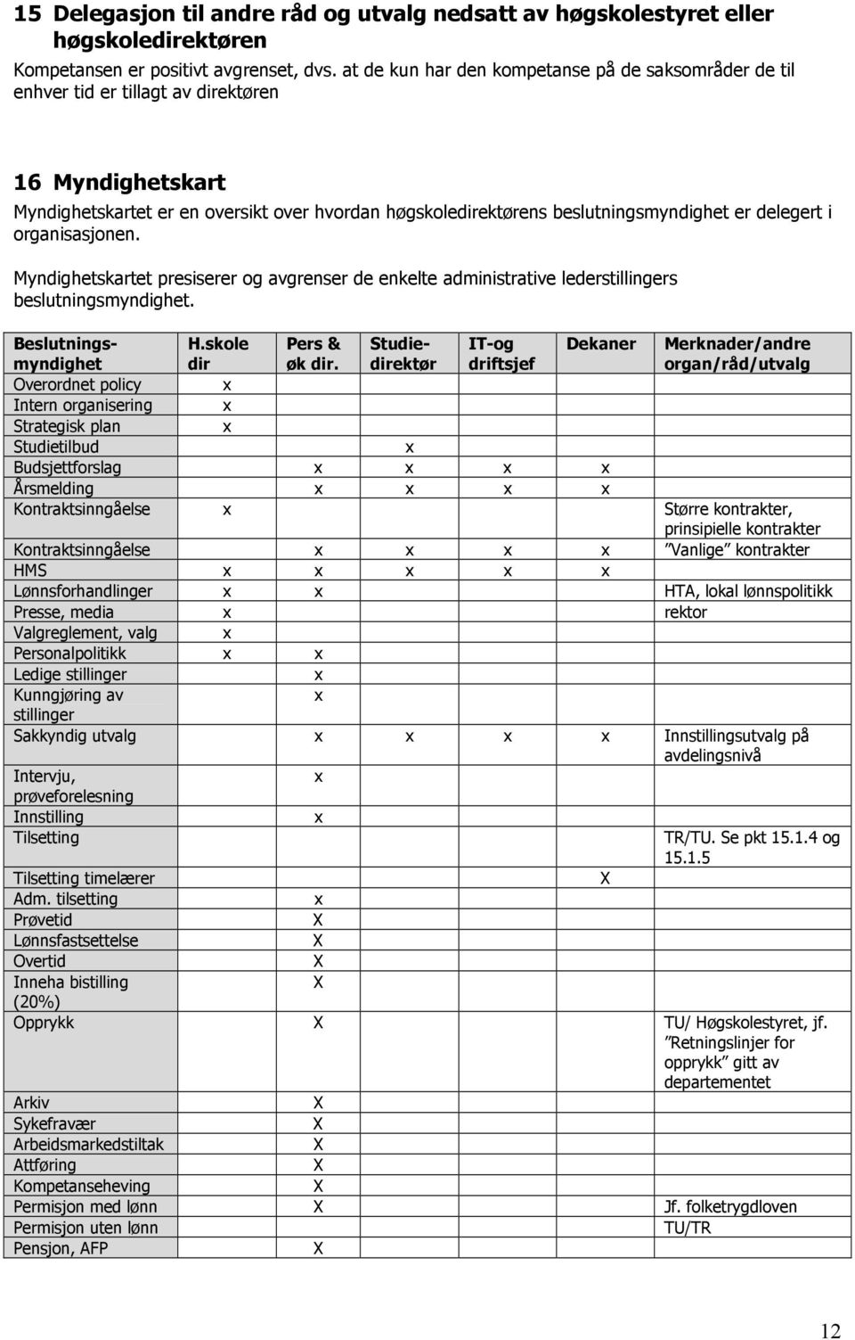 delegert i organisasjonen. Myndighetskartet presiserer og avgrenser de enkelte administrative lederstillingers beslutningsmyndighet. Beslutningsmyndighet H.skole dir Pers & øk dir.