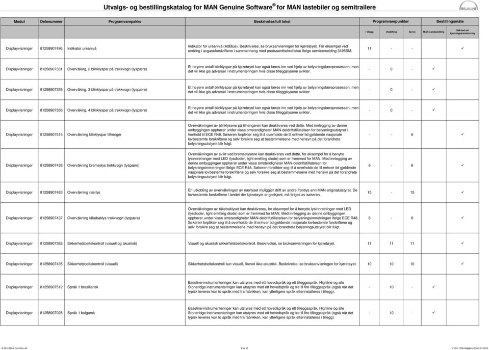 11 - - Displayvisninger 81258907331 Overvåking, 2 blinklyspar på trekkvogn (lyspære) Et høyere antall blinklyspar på kjøretøyet kan også læres inn ved hjelp av belysningslæreprosessen, men det vil