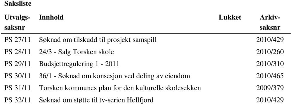 2010/310 PS 30/11 36/1 - Søknad om konsesjon ved deling av eiendom 2010/465 PS 31/11 Torsken