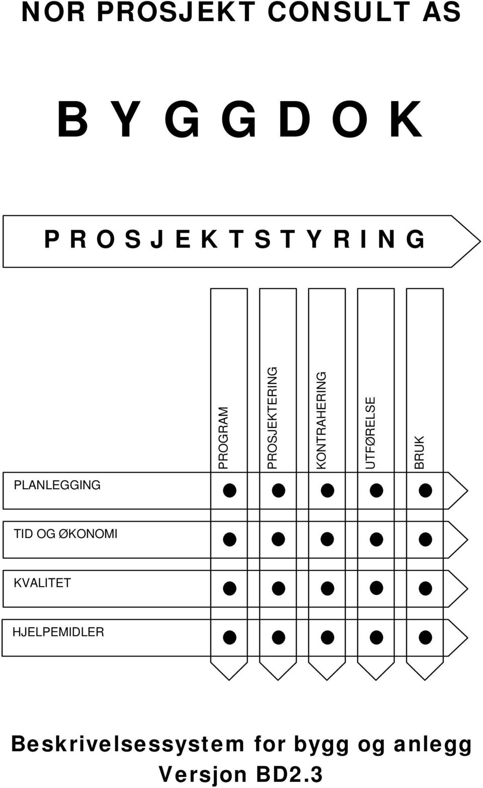 BRUK PLANLEGGING TID OG ØKONOMI KVALITET