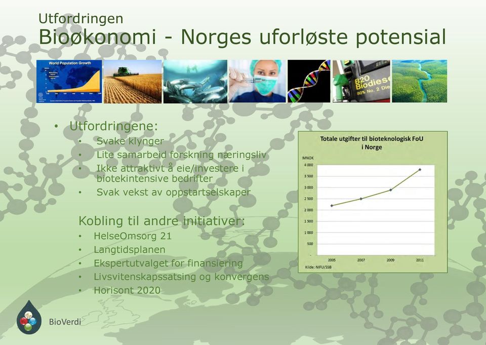 bedrifter Svak vekst av oppstartselskaper Kobling til andre initiativer: HelseOmsorg 21