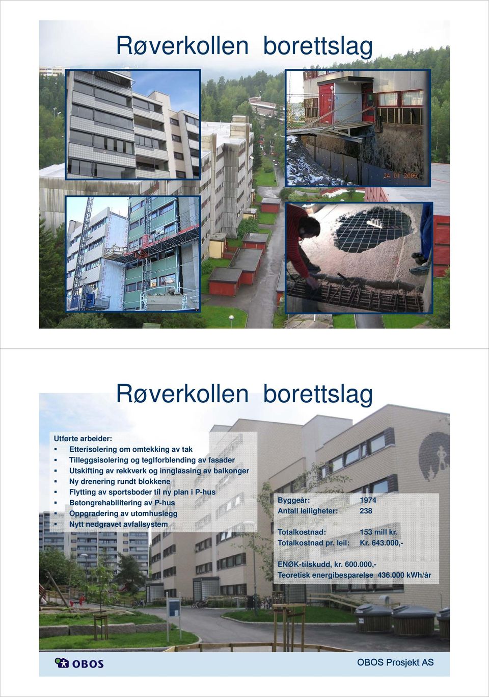 plan i P-hus Betongrehabilitering av P-hus Oppgradering av utomhuslegg Nytt nedgravet avfallsystem Byggeår: 1974 Antall leiligheter: