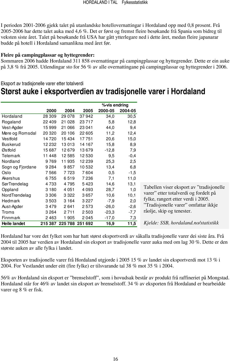 Talet på besøkande frå USA har gått ytterlegare ned i dette året, medan fleire japanarar budde på hotell i Hordaland samanlikna med året før.