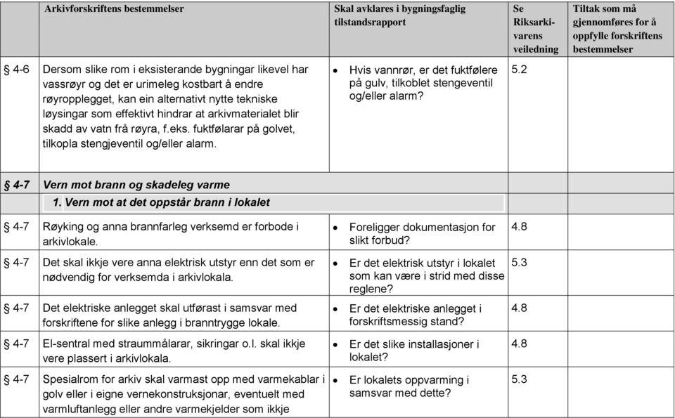 Hvis vannrør, er det fuktfølere på gulv, tilkoblet stengeventil og/eller alarm? 5.2 4-7 Vern mot brann og skadeleg varme 1.