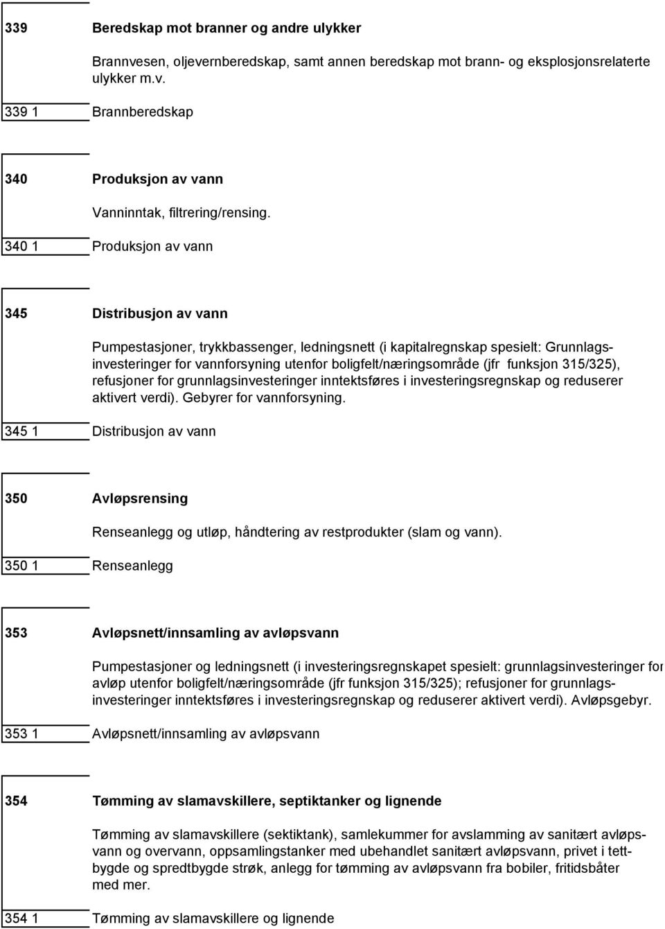 (jfr funksjon 315/325), refusjoner for grunnlagsinvesteringer inntektsføres i investeringsregnskap og reduserer aktivert verdi). Gebyrer for vannforsyning.