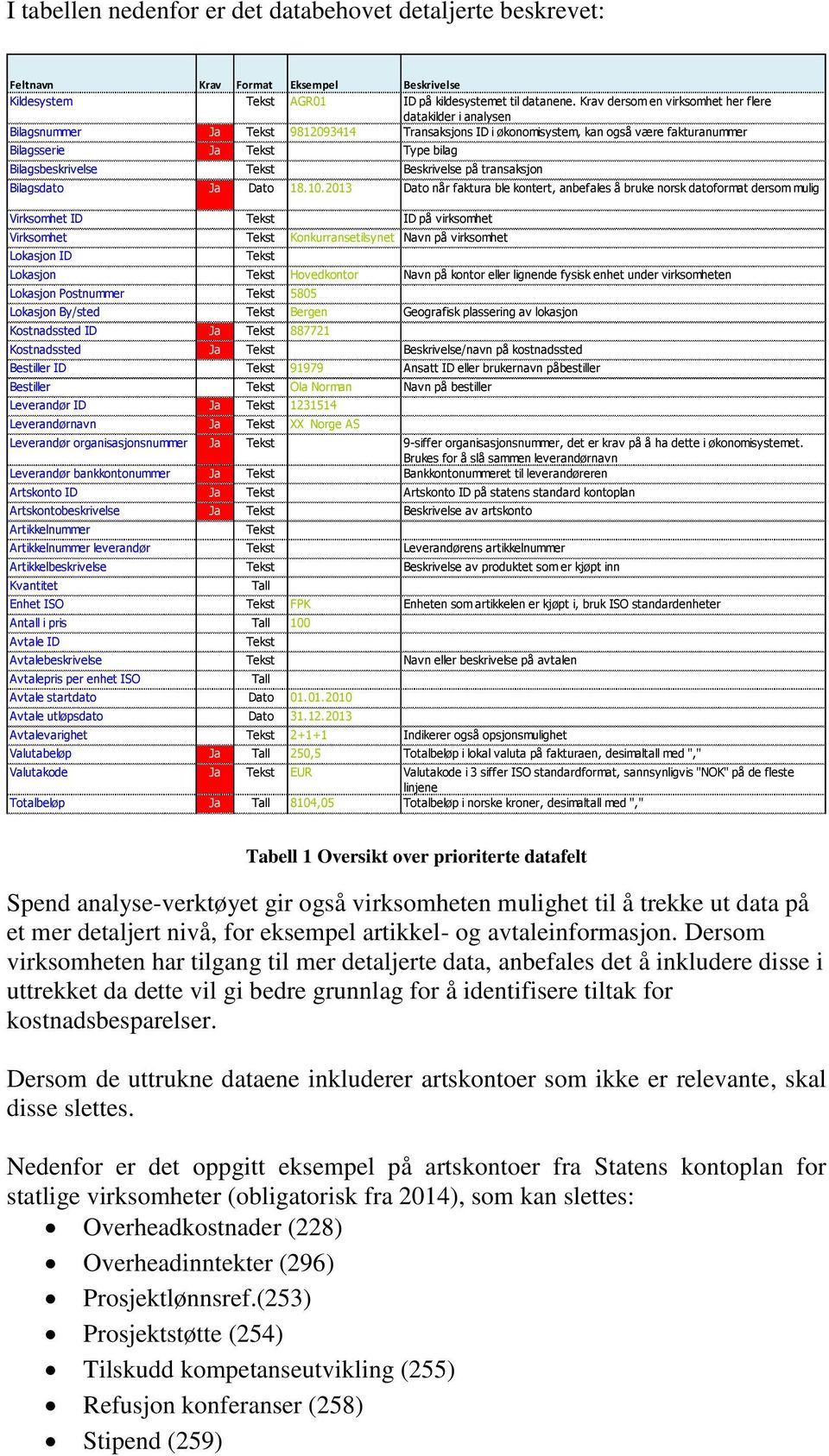 Bilagsbeskrivelse Tekst Beskrivelse på transaksjon Bilagsdato Ja Dato 18.10.