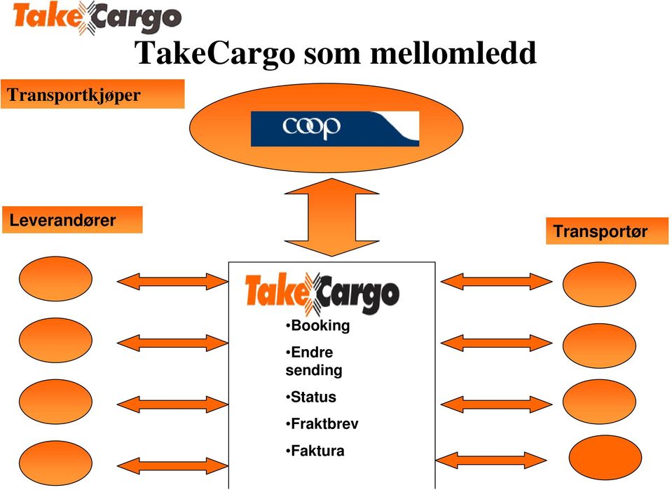 Transportør Booking Endre