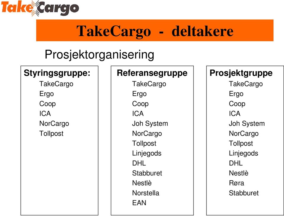 NorCargo Tollpost Linjegods DHL Stabburet Nestlè Norstella EAN Prosjektgruppe