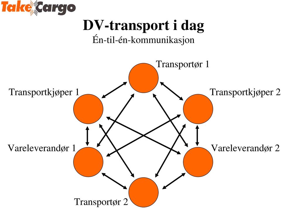 Transportør 1 Transportkjøper 1