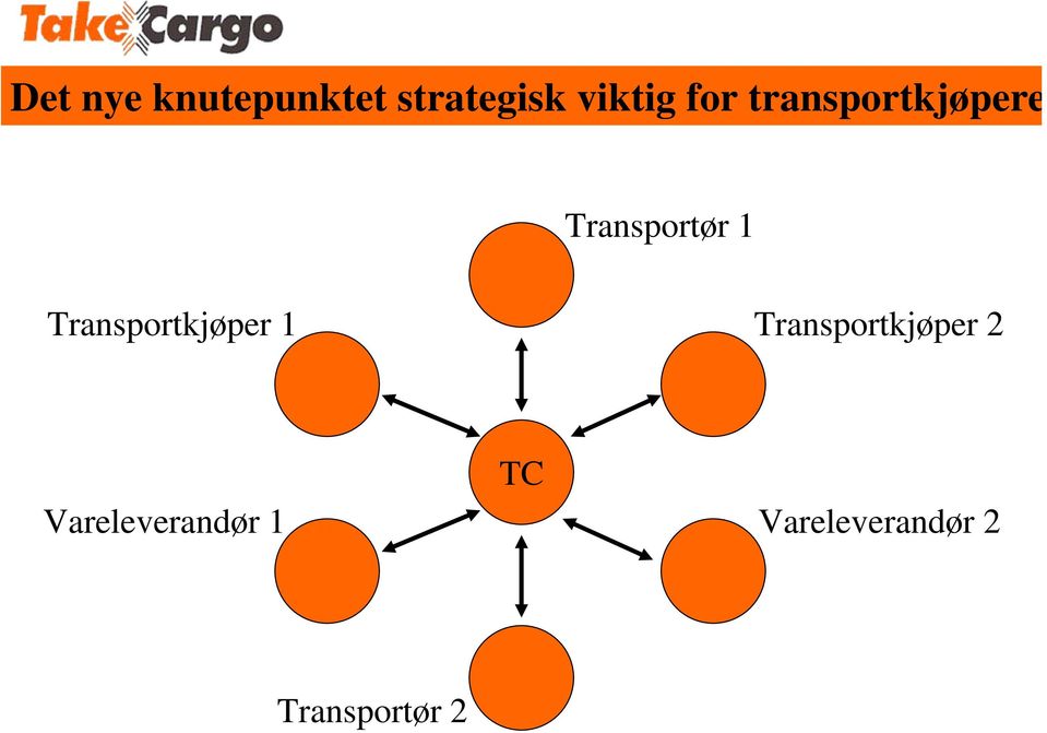 Transportkjøper 1 Transportkjøper 2