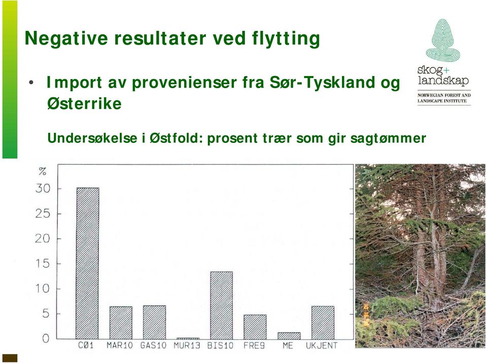 Sør-Tyskland og Østerrike