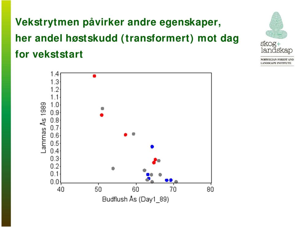 andel høstskudd