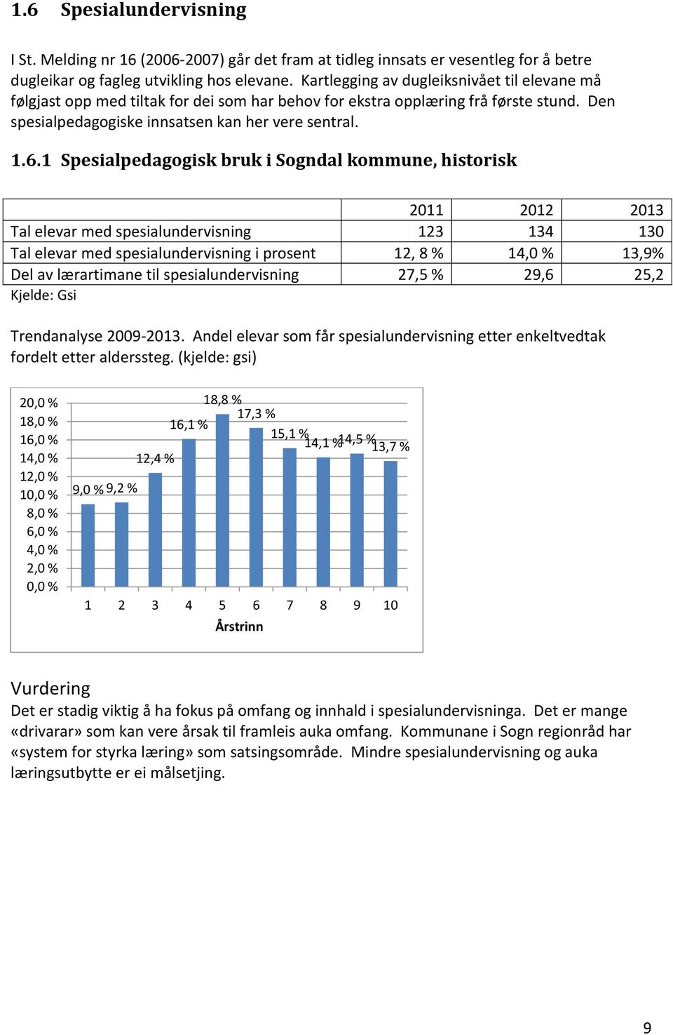 1 Spesialpedagogisk bruk i kommune, historisk 2011 2012 2013 Tal elevar med spesialundervisning 123 134 130 Tal elevar med spesialundervisning i prosent 12, 8 % 14,0 % 13,9% Del av lærartimane til