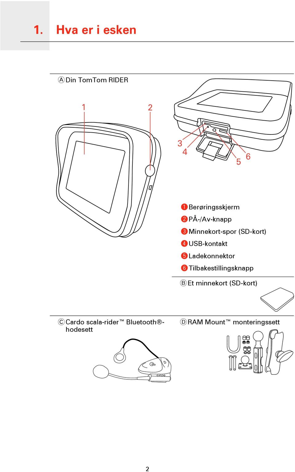 USB-kontakt e Ladekonnektor f Tilbakestillingsknapp B Et minnekort