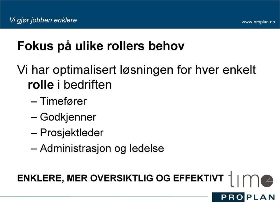 bedriften Timefører Godkjenner Prosjektleder