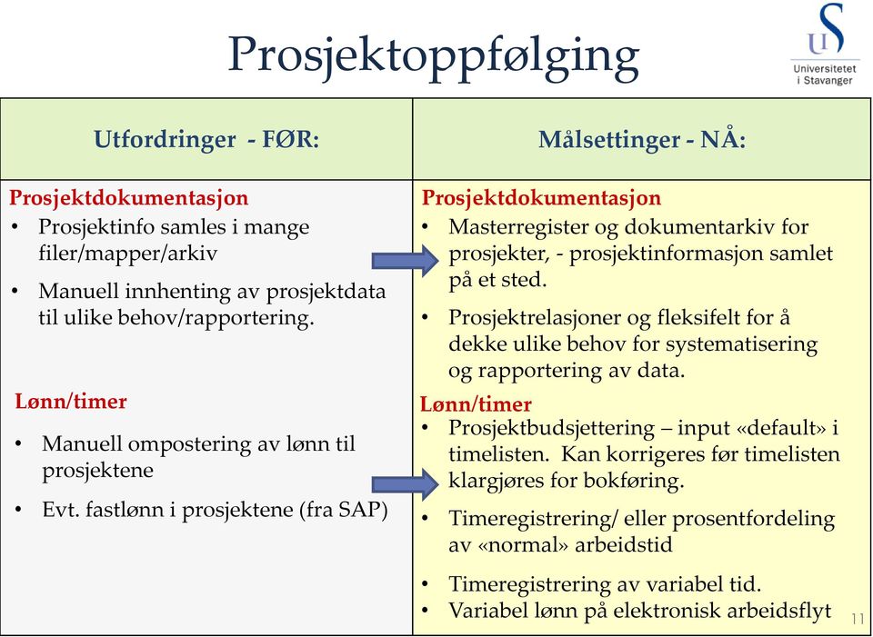 fastlønn i prosjektene (fra SAP) Målsettinger - NÅ: Prosjektdokumentasjon Masterregister og dokumentarkiv for prosjekter, - prosjektinformasjon samlet på et sted.