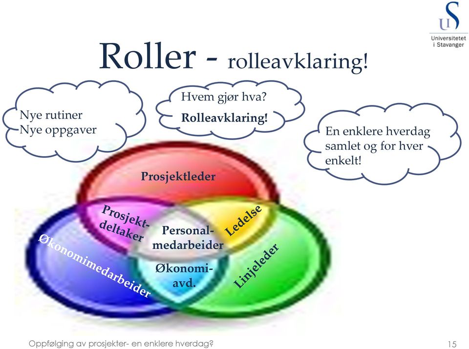 Rolleavklaring!