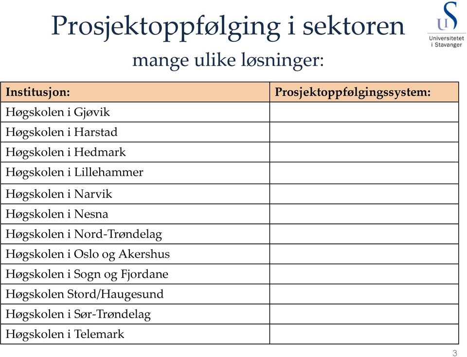 i Nesna Høgskolen i Nord-Trøndelag Høgskolen i Oslo og Akershus Høgskolen i Sogn og Fjordane