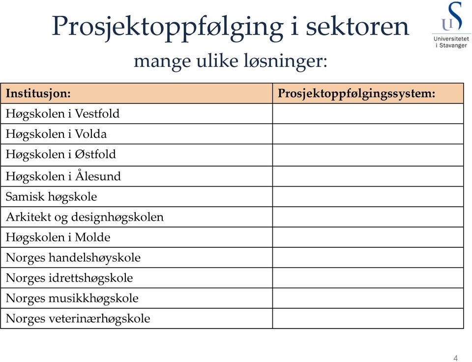 høgskole Arkitekt og designhøgskolen Høgskolen i Molde Norges handelshøyskole