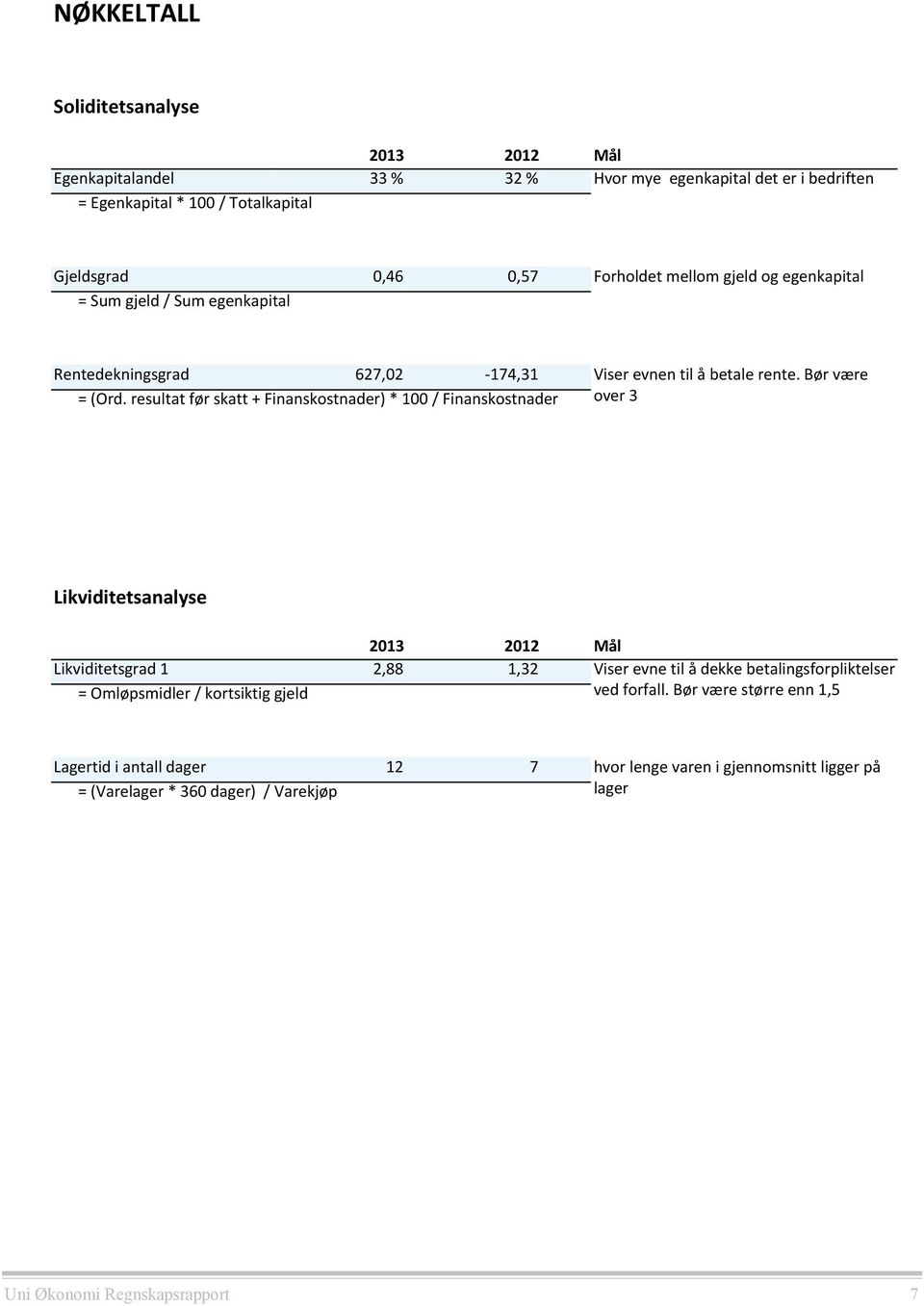 resultat før skatt + Finanskostnader) * 100 / Finanskostnader Viser evnen til å betale rente.