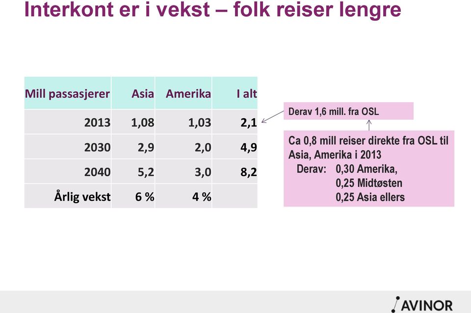 % 4 % Derav 1,6 mill.