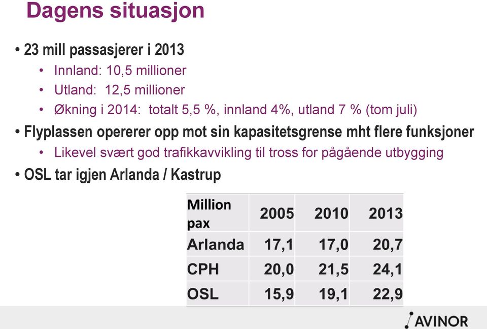 Flyplassen opererer opp mot sin kapasitetsgrense mht flere funksjoner Likevel