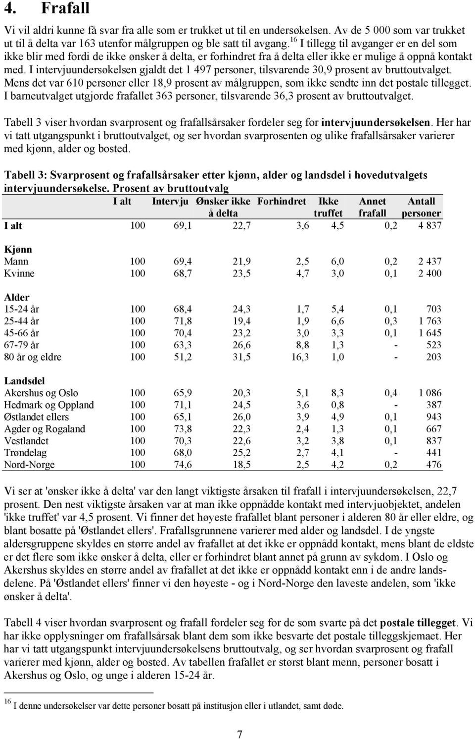 I intervjuundersøkelsen gjaldt det 1 497 personer, tilsvarende 30,9 prosent av bruttoutvalget. Mens det var 610 personer eller 18,9 prosent av målgruppen, som ikke sendte inn det postale tillegget.