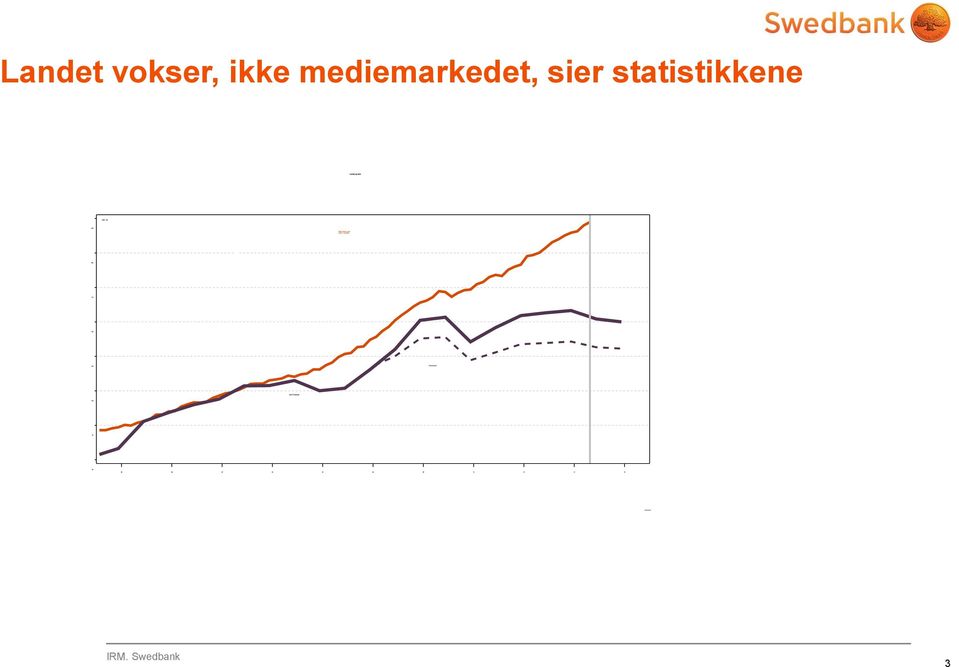 mediemarkedet,