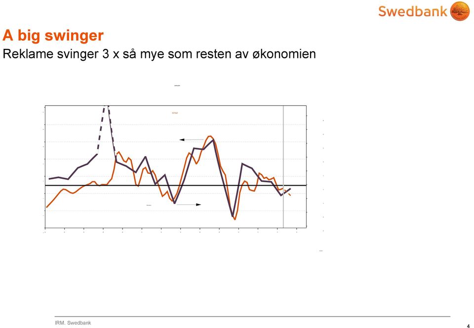 så mye som resten