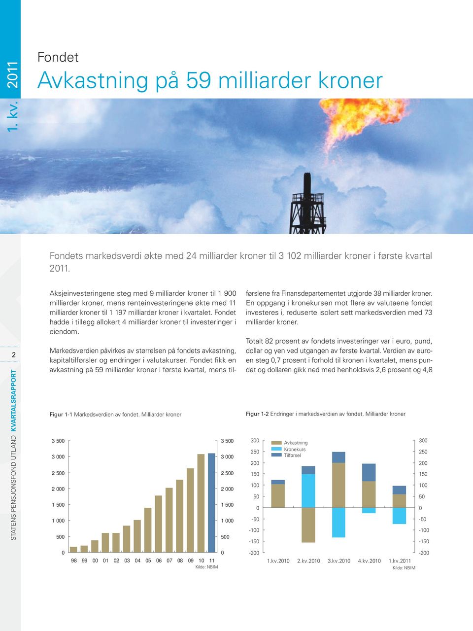 kroner i kvartalet. Fondet hadde i tillegg allokert 4 milliarder kroner til investeringer i eiendom.