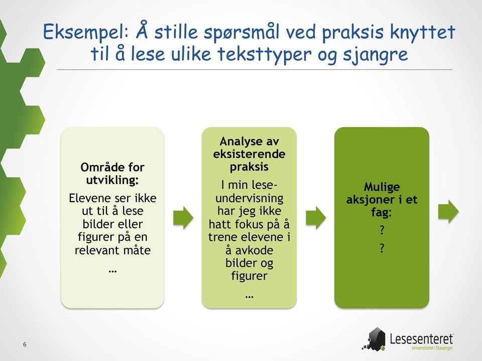 en relevant måte Analyse av eksisterende praksis I min leseundervisning har jeg ikke