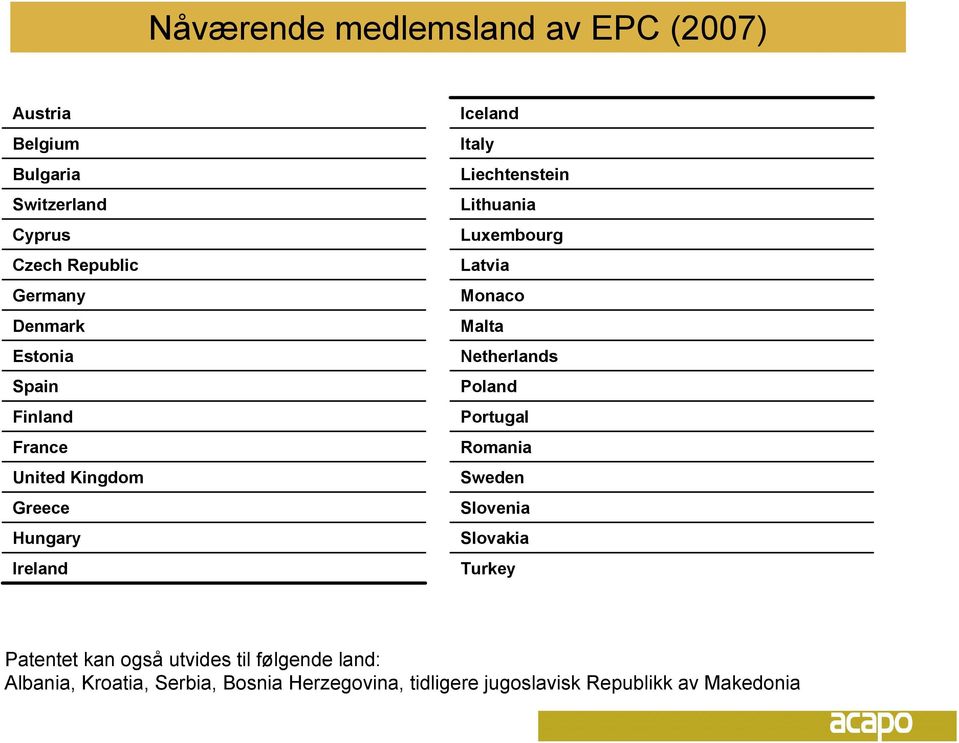 Luxembourg Latvia Monaco Malta Netherlands Poland Portugal Romania Sweden Slovenia Slovakia Turkey Patentet kan