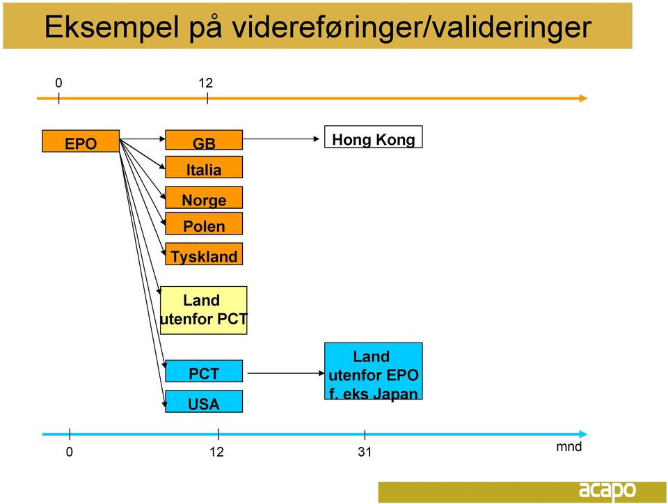 GB Italia Norge Polen Tyskland Hong