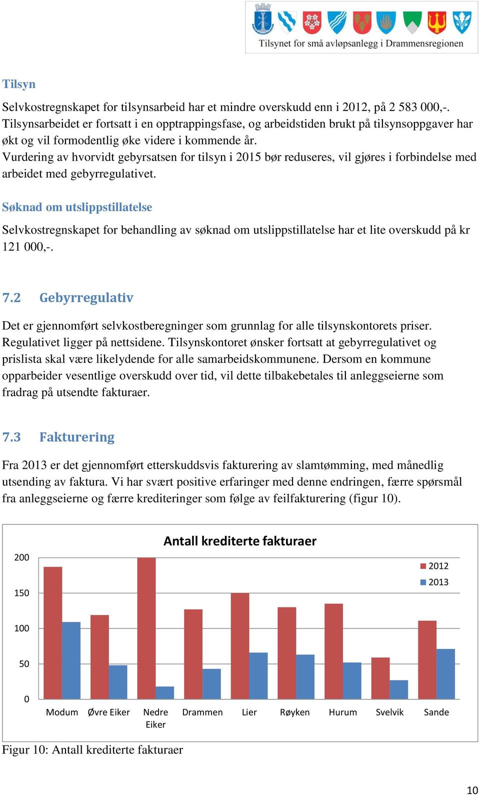 Vurdering av hvorvidt gebyrsatsen for tilsyn i 215 bør reduseres, vil gjøres i forbindelse med arbeidet med gebyrregulativet.