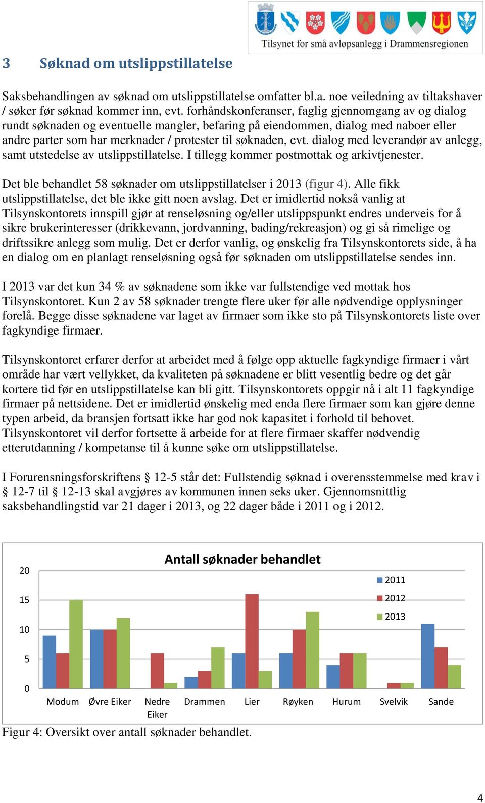 dialog med leverandør av anlegg, samt utstedelse av utslippstillatelse. I tillegg kommer postmottak og arkivtjenester. Det ble behandlet 58 søknader om utslippstillatelser i 213 (figur 4).