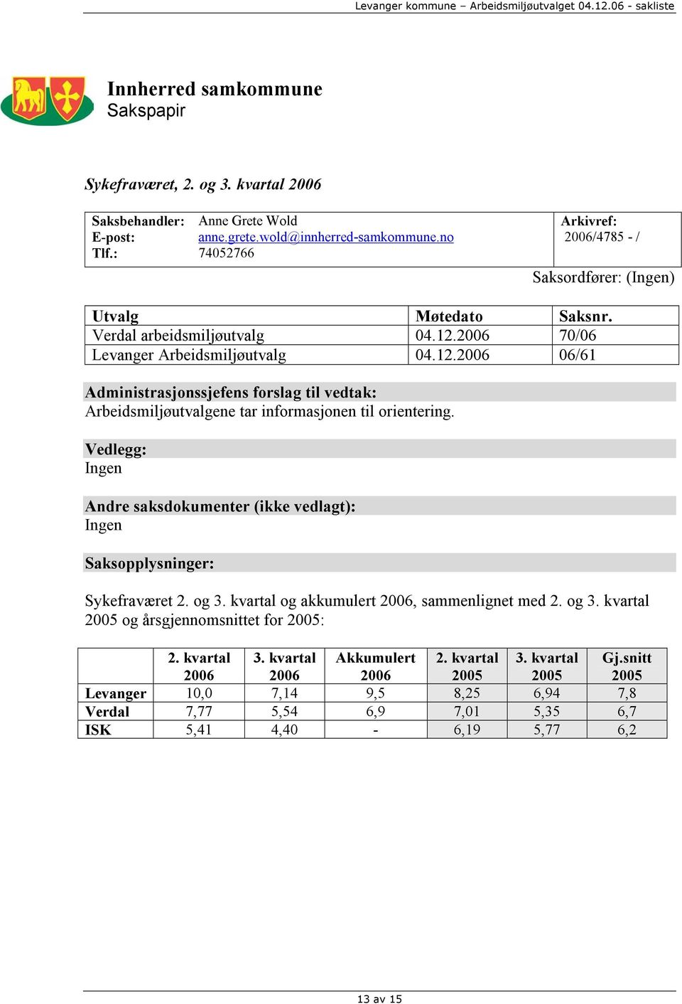 2006 70/06 Levanger Arbeidsmiljøutvalg 04.12.2006 06/61 Administrasjonssjefens forslag til vedtak: Arbeidsmiljøutvalgene tar informasjonen til orientering.