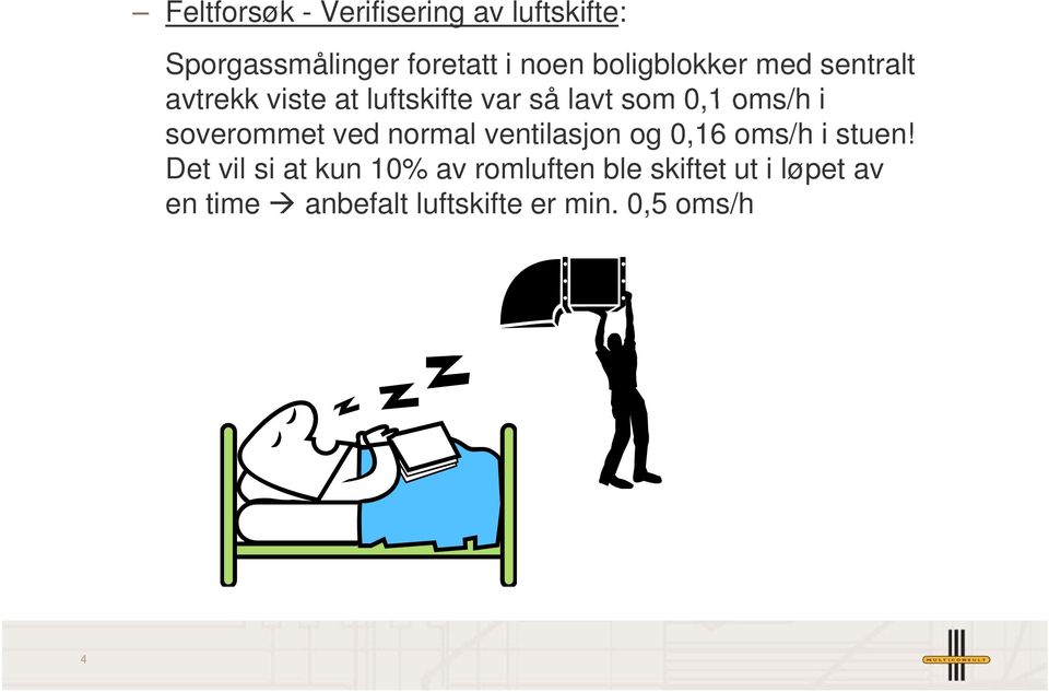 i soverommet ved normal ventilasjon og 0,16 oms/h i stuen!