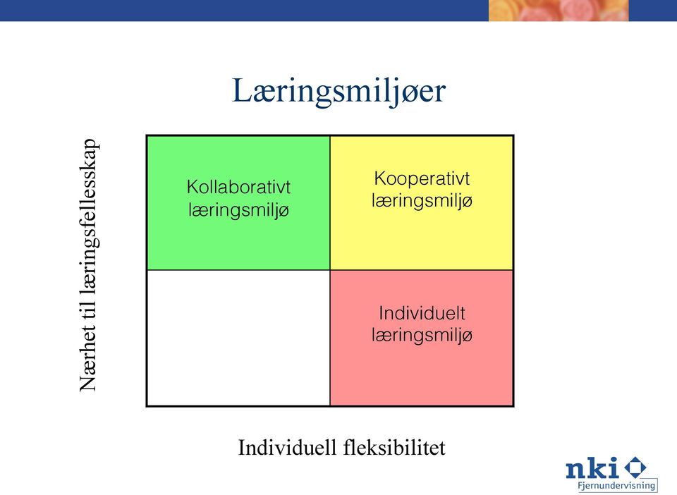 læringsmiljø Kooperativt