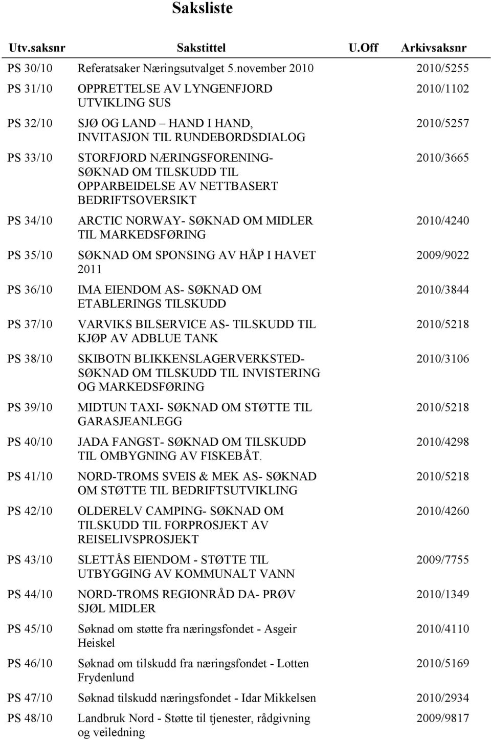 UTVIKLING SUS SJØ OG LAND HAND I HAND, INVITASJON TIL RUNDEBORDSDIALOG STORFJORD NÆRINGSFORENING- SØKNAD OM TILSKUDD TIL OPPARBEIDELSE AV NETTBASERT BEDRIFTSOVERSIKT ARCTIC NORWAY- SØKNAD OM MIDLER