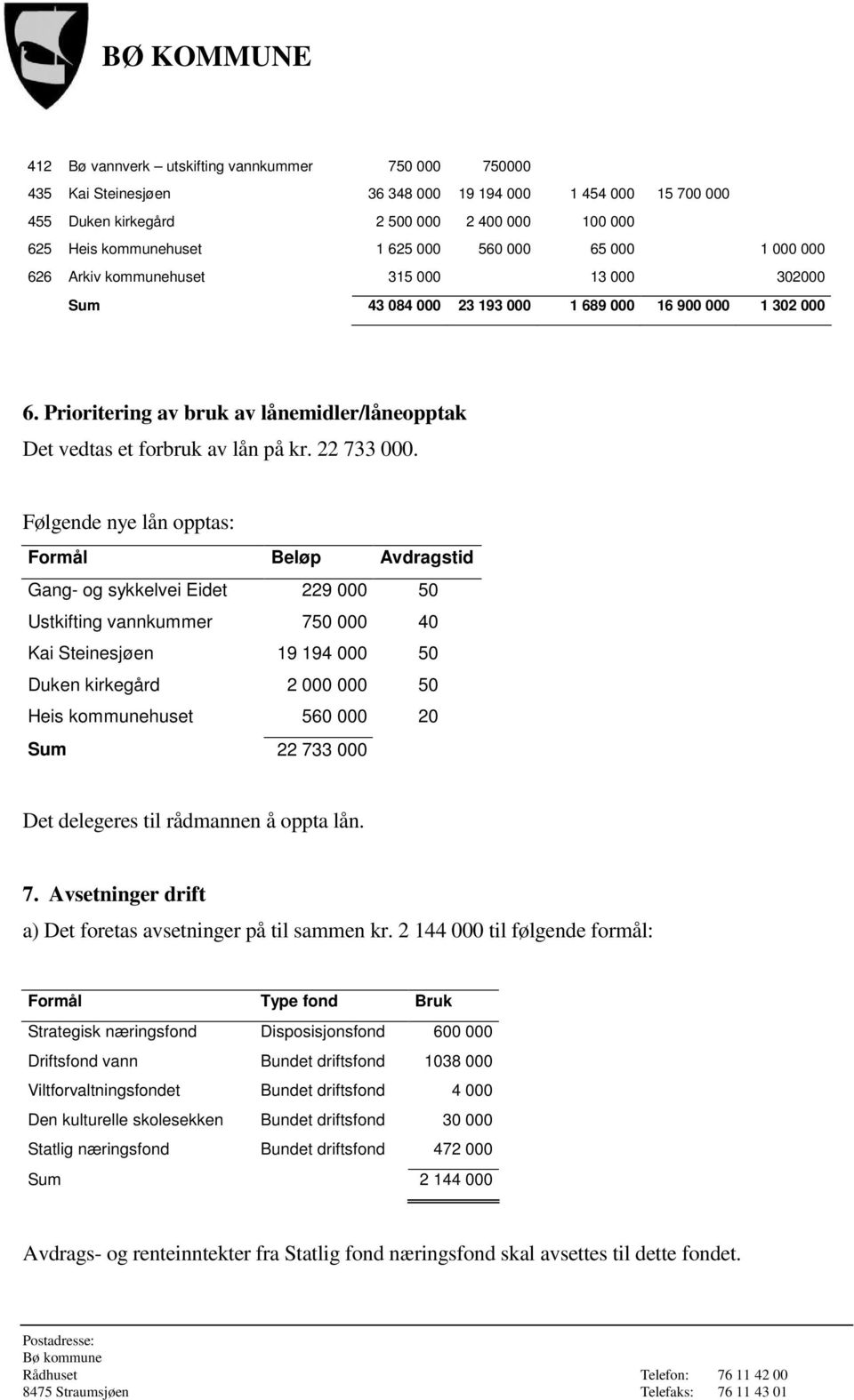 Prioritering av bruk av lånemidler/låneopptak Det vedtas et forbruk av lån på kr. 22 733 000.