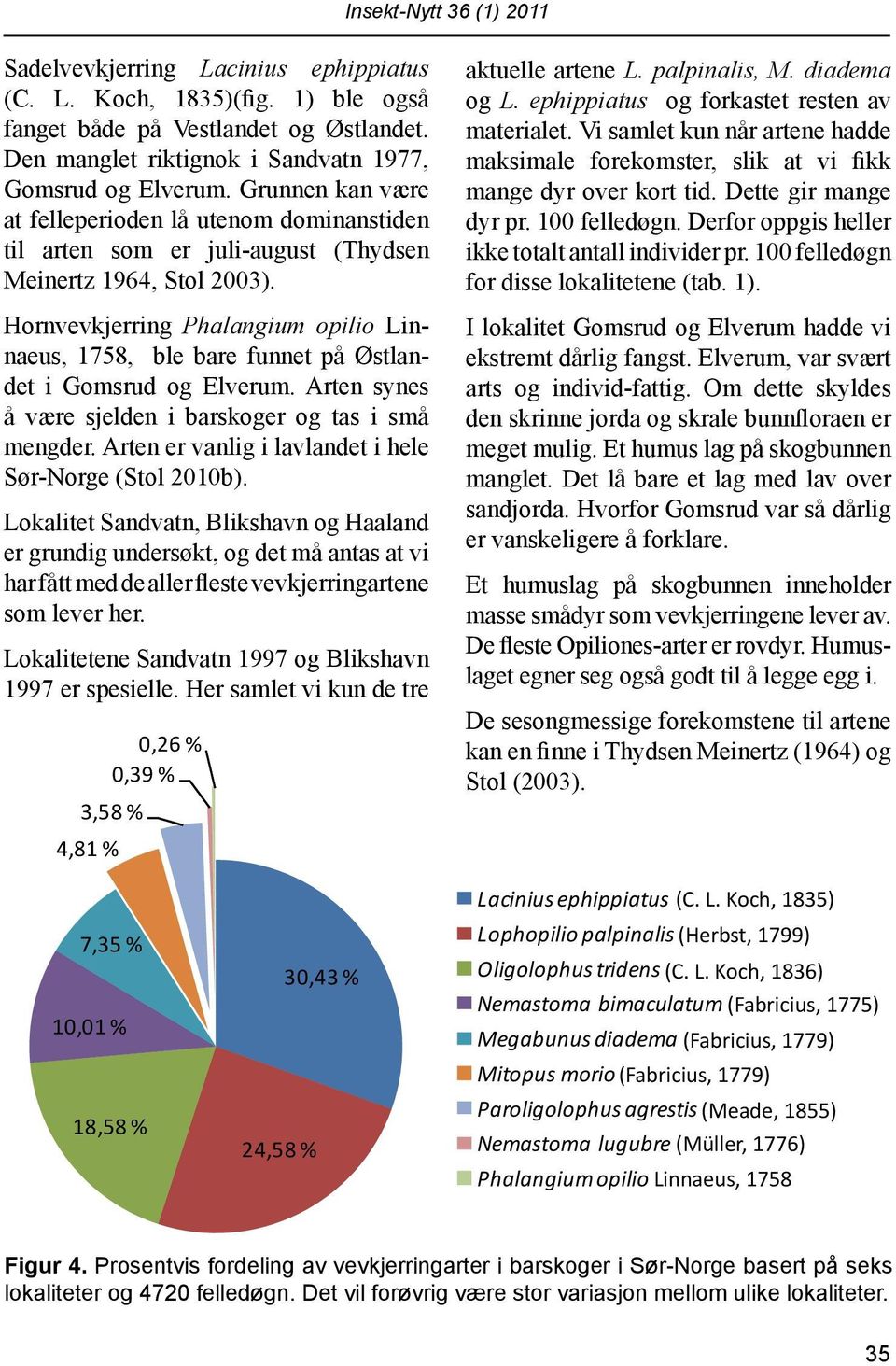 Hornvevkjerring Phalangium opilio Linnaeus, 1758, ble bare funnet på Østlandet i Gomsrud og Elverum. Arten synes å være sjelden i barskoger og tas i små mengder.