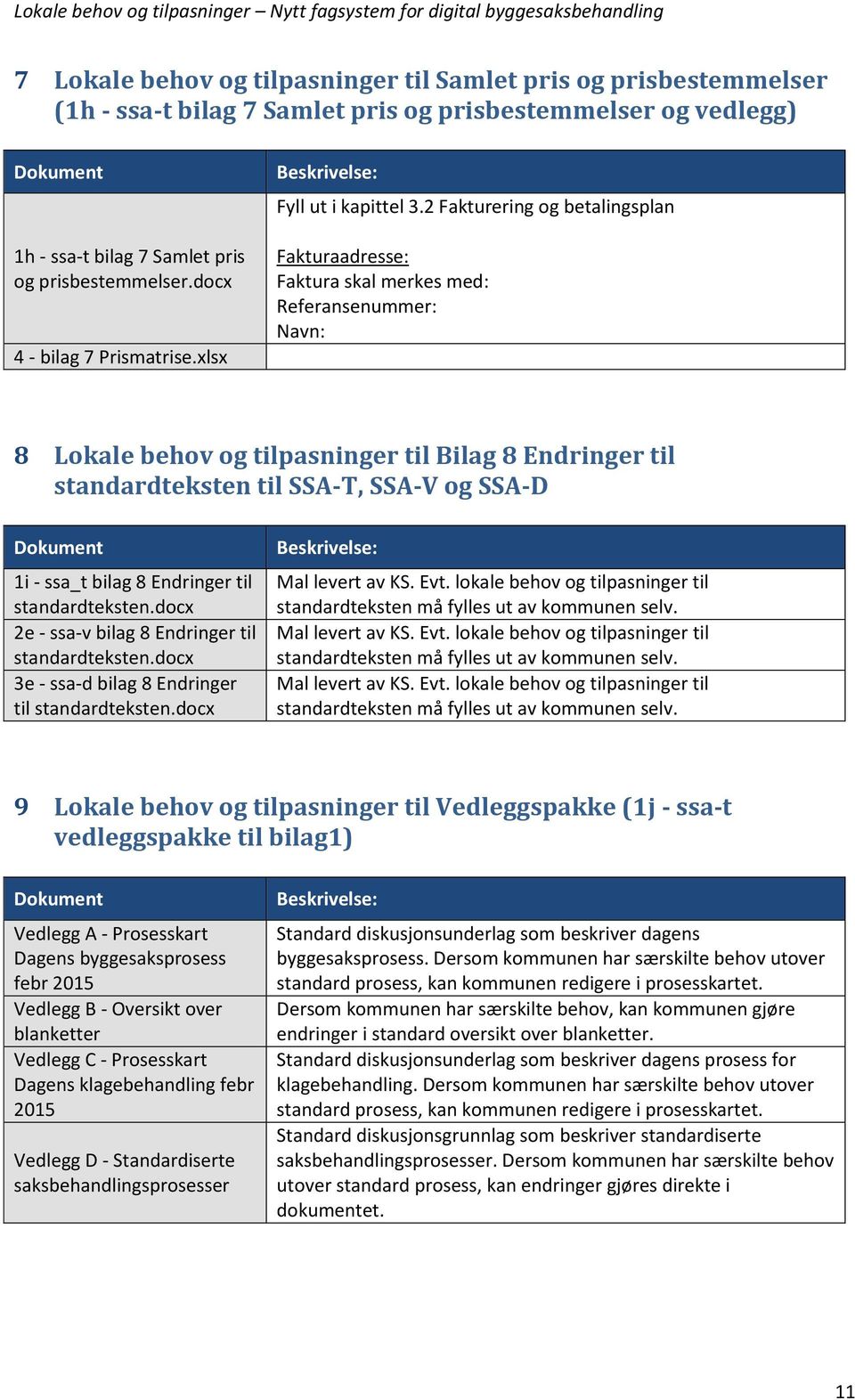 2 Fakturering og betalingsplan Fakturaadresse: Faktura skal merkes med: Referansenummer: Navn: 8 Lokale behov og tilpasninger til Bilag 8 Endringer til standardteksten til SSA-T, SSA-V og SSA-D