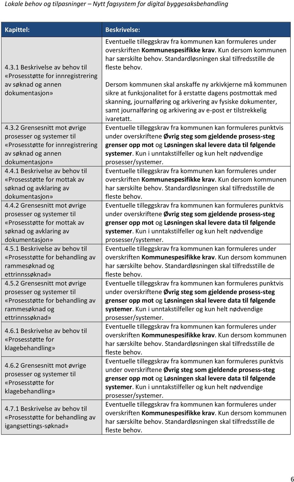 6.1 Beskrivelse av behov til «Prosesstøtte for klagebehandling» 4.6.2 Grensesnitt mot øvrige «Prosesstøtte for klagebehandling» 4.7.