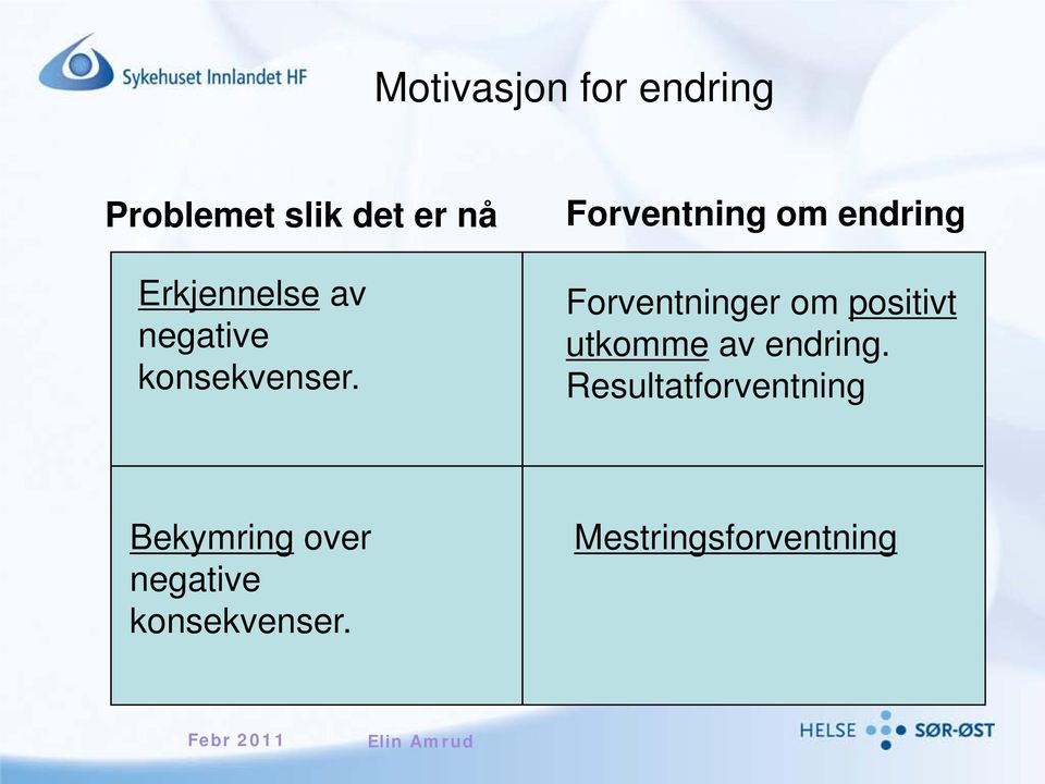 Forventning om endring Forventninger om positivt utkomme av