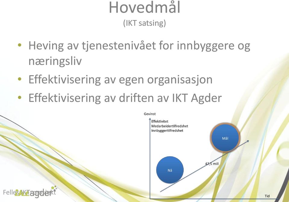 Effektivisering av egen organisasjon