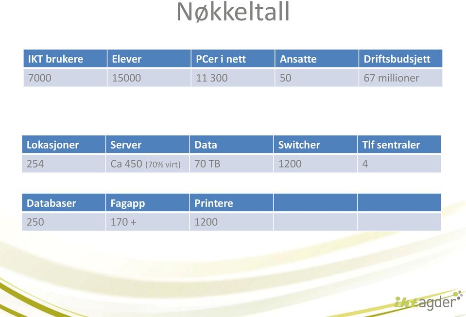 Lokasjoner Server Data Switcher Tlf sentraler 254