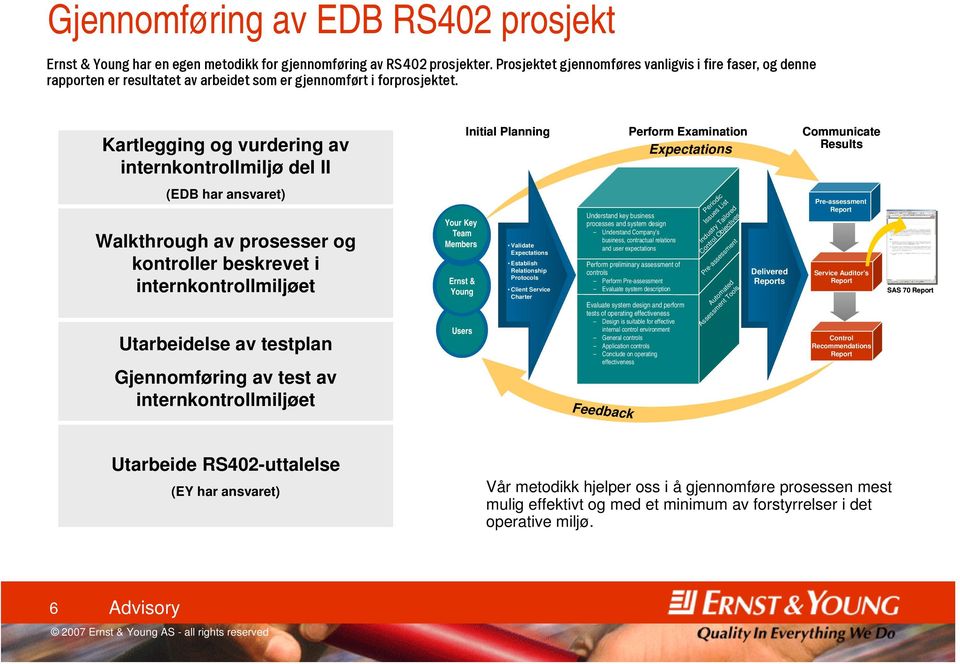 Kartlegging og vurdering av internkontrollmiljø del II Initial Planning Perform Examination Expectations Communicate Results (EDB har ansvaret) Walkthrough av prosesser og kontroller beskrevet i