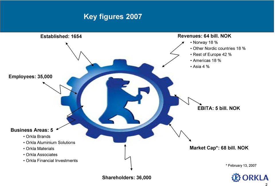 Employees: 35,000 EBITA: 5 bill.